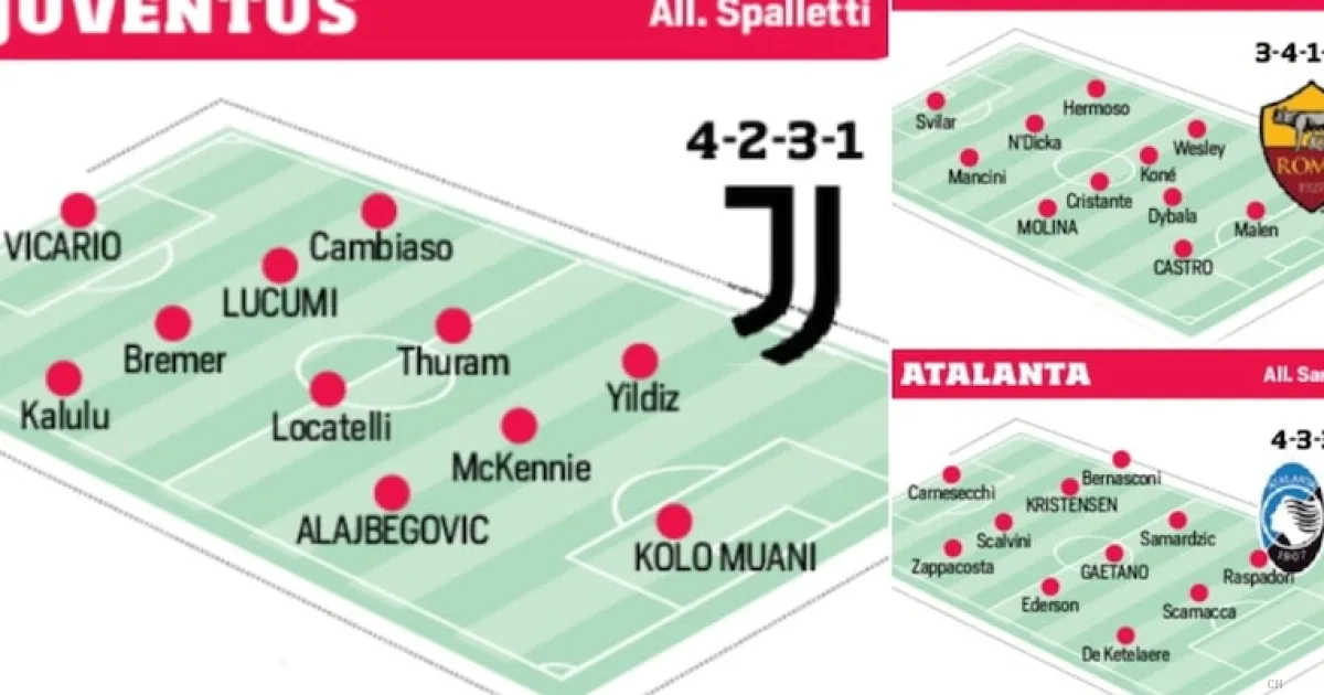Serie A ai nastri di partenza: l'analisi tattica e le probabili formazioni delle venti protagoniste del campionato